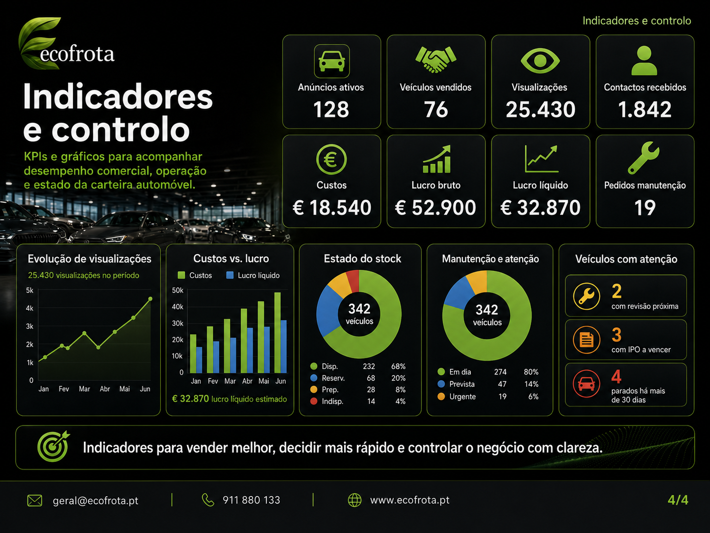 Apresentação EcoFrota 4