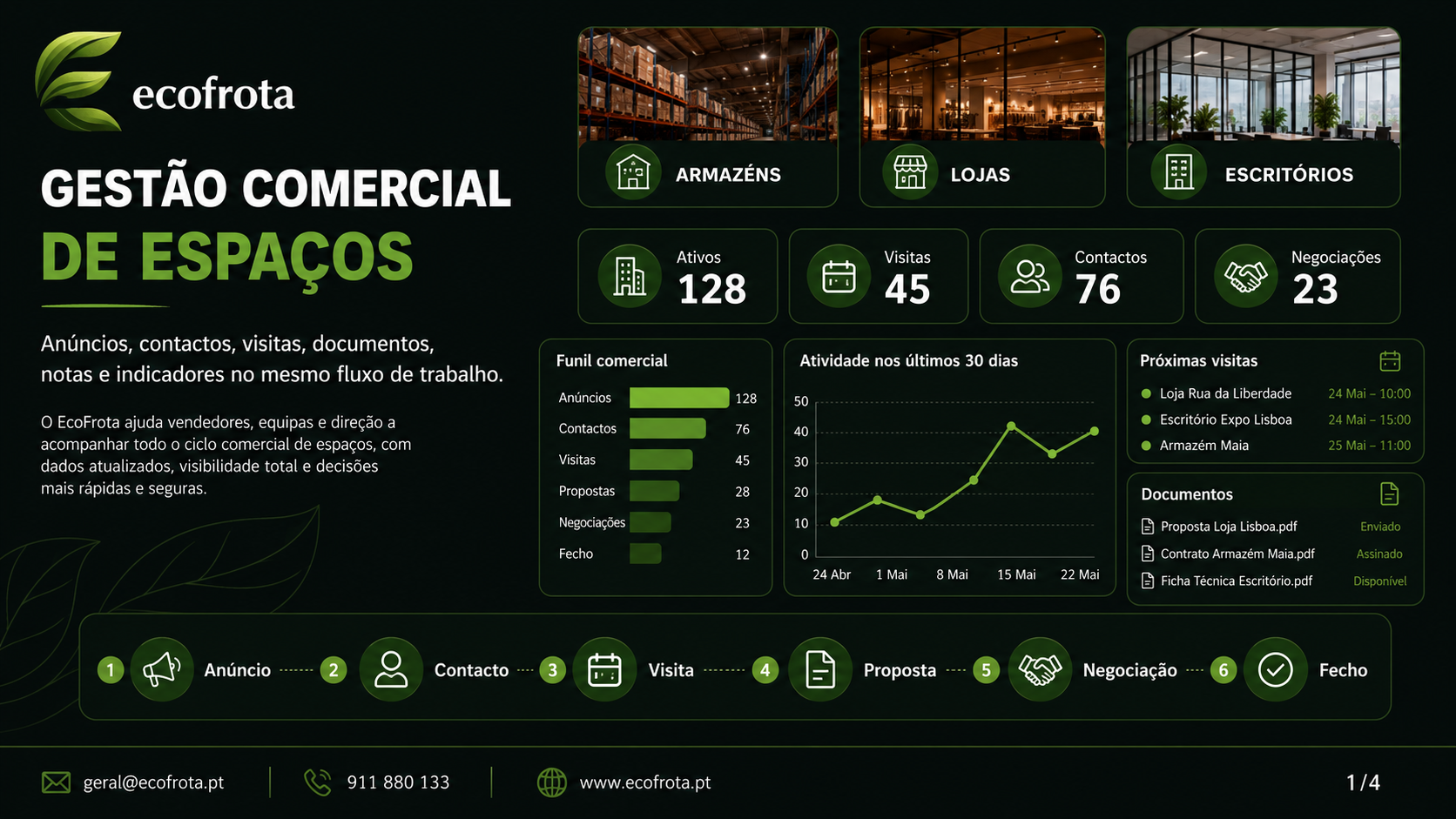 Apresentação EcoFrota 1
