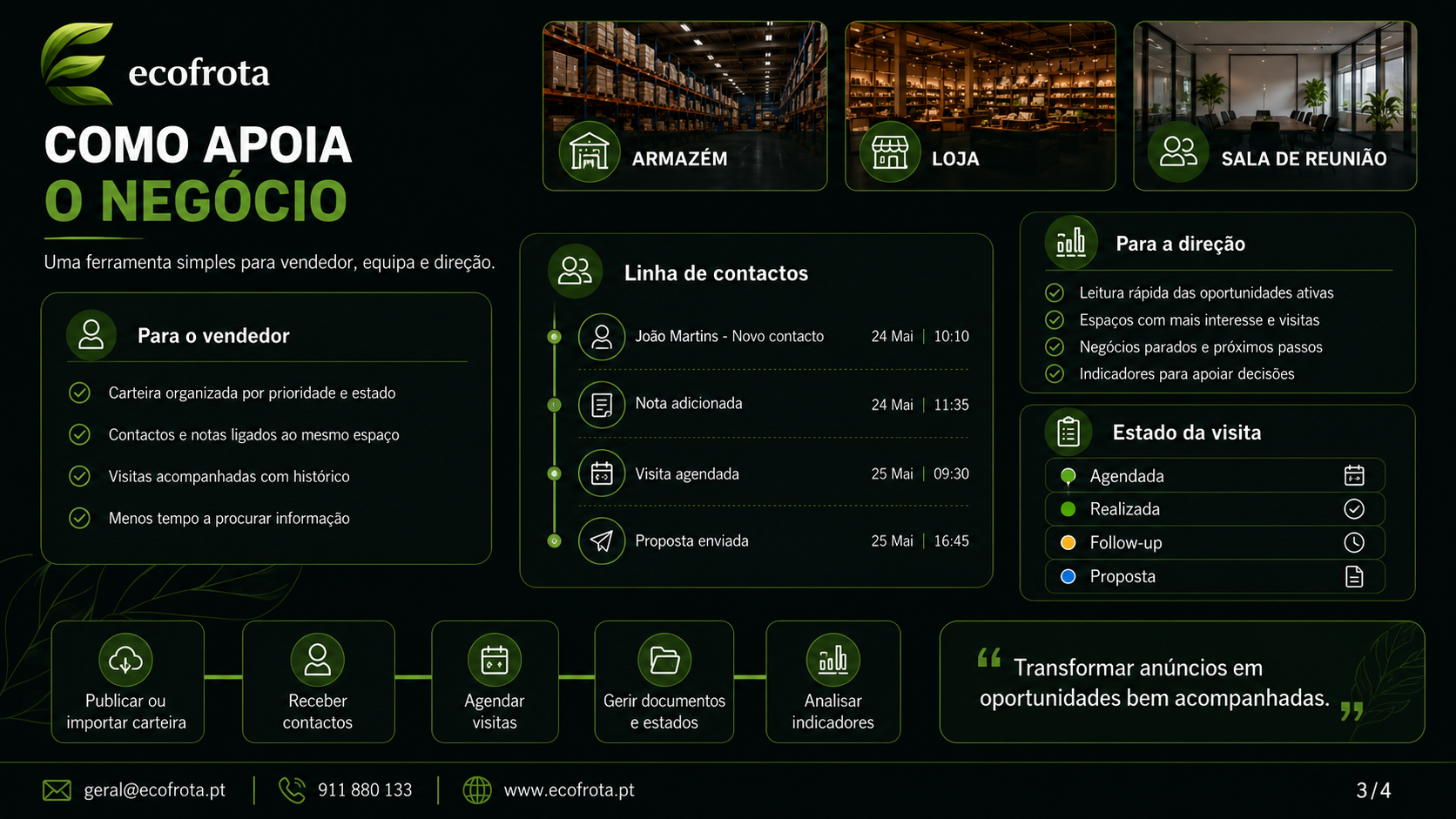 Apresentação EcoFrota 3